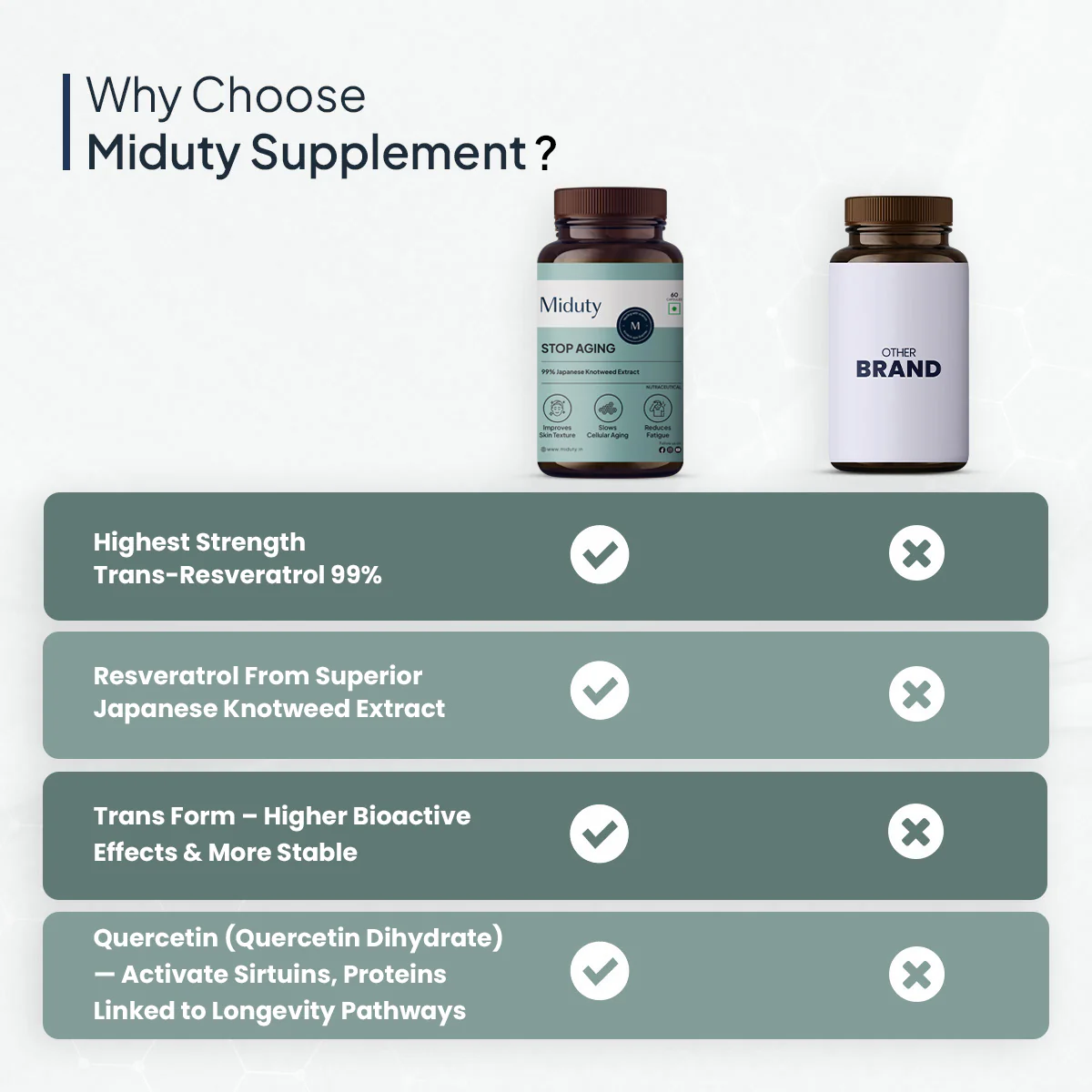 Anti-Aging Bundle | Stop Aging | NMN - Image 10