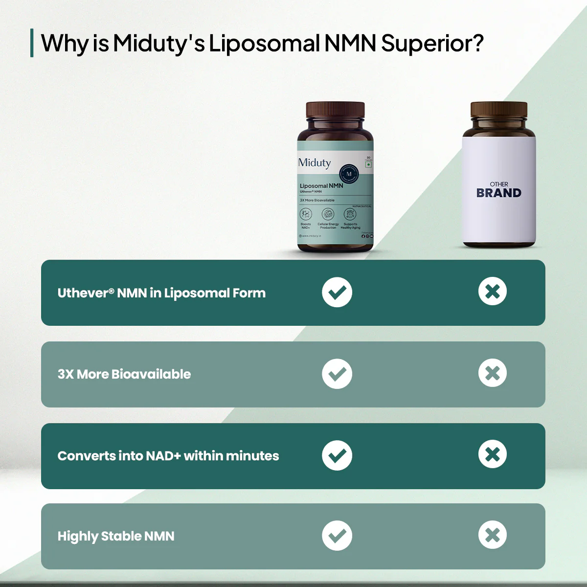 Anti-Aging Bundle | Stop Aging | NMN - Image 11