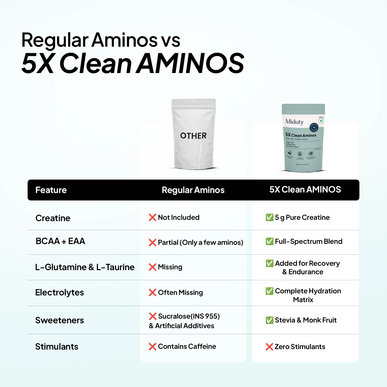 5X Clean Aminos - Image 8
