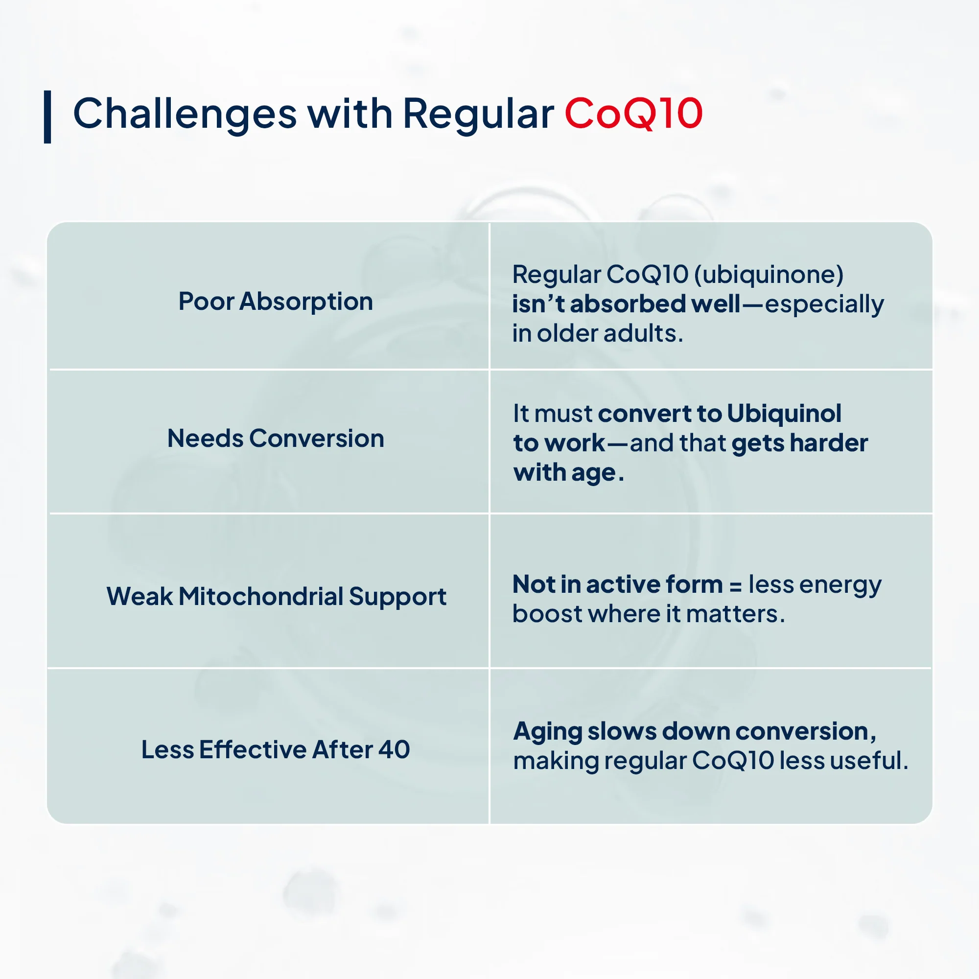 Active CoQ10 - Image 7