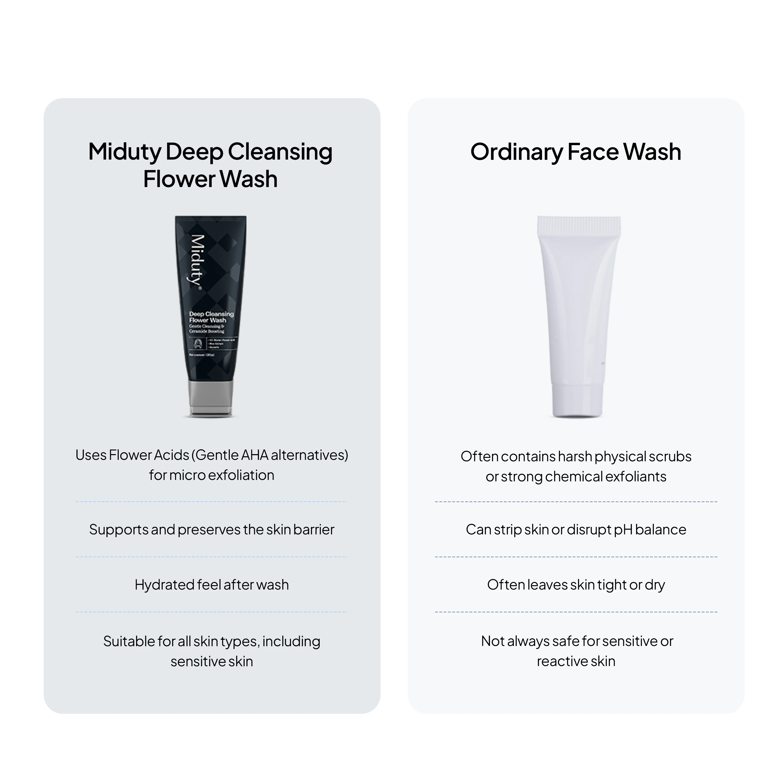 Deep Cleansing Flower Wash (Face Wash) - Image 3