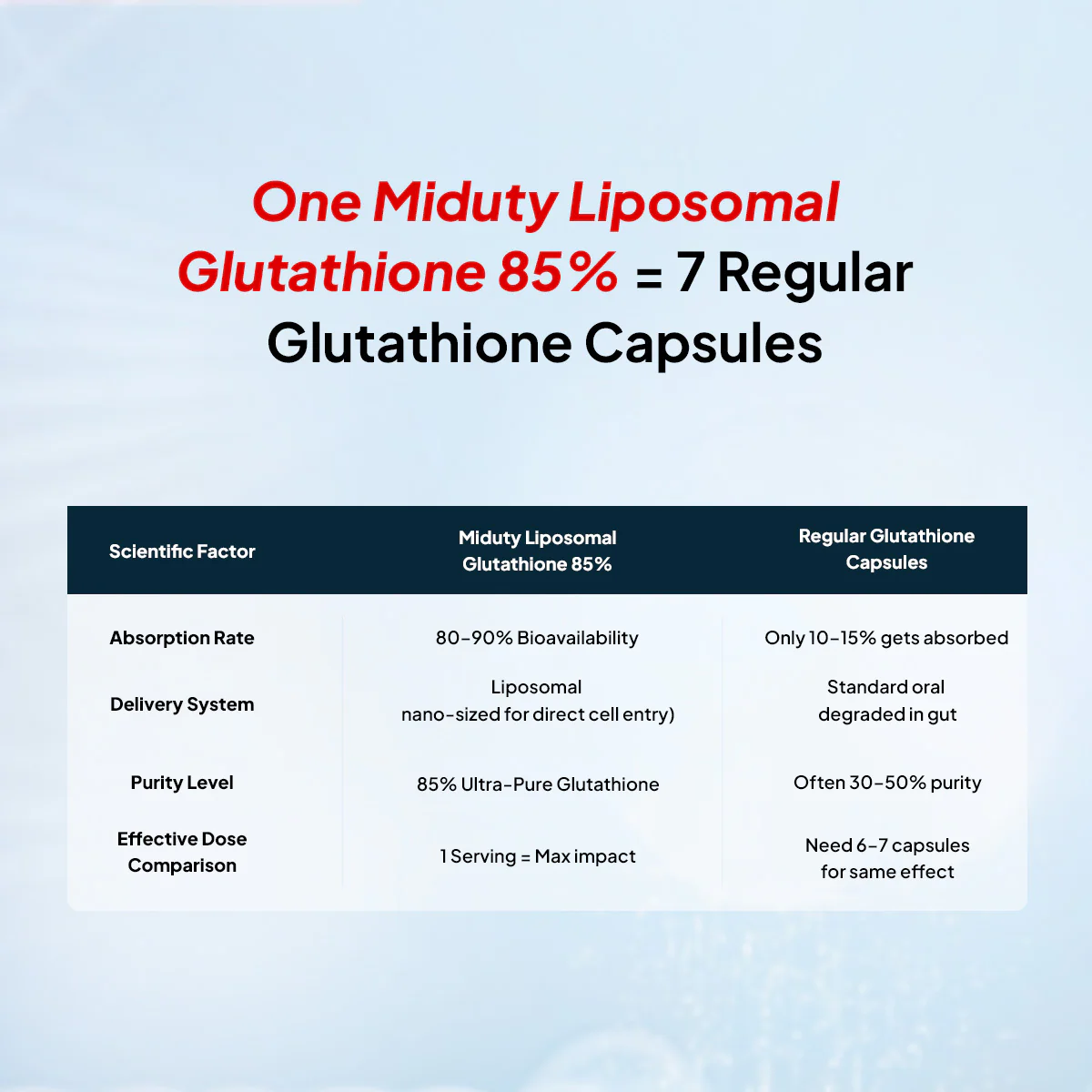 Liposomal Glutathione 85% - Image 11