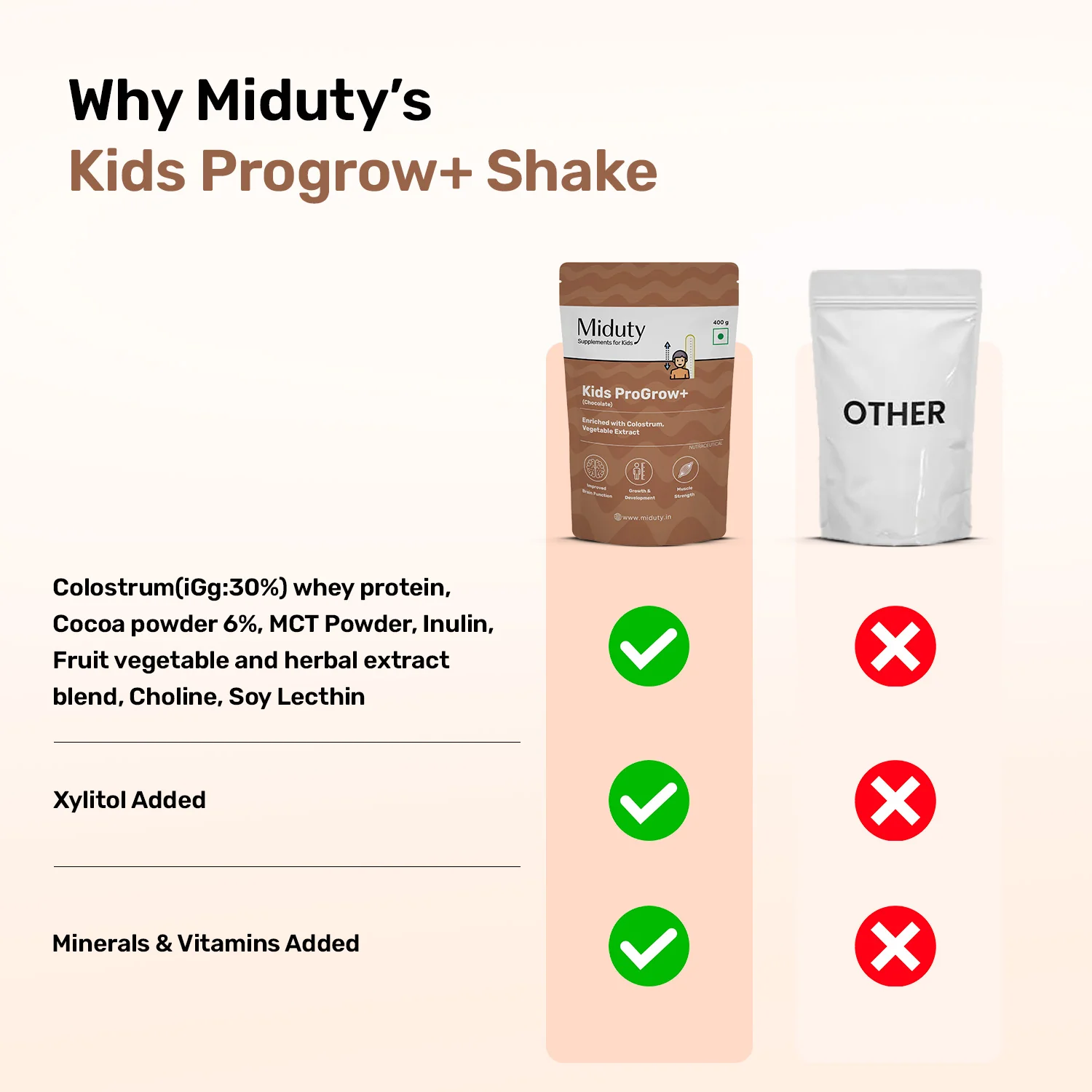 Kids ProGrow+ Shake (Kids Chocolate Shake) - Image 8