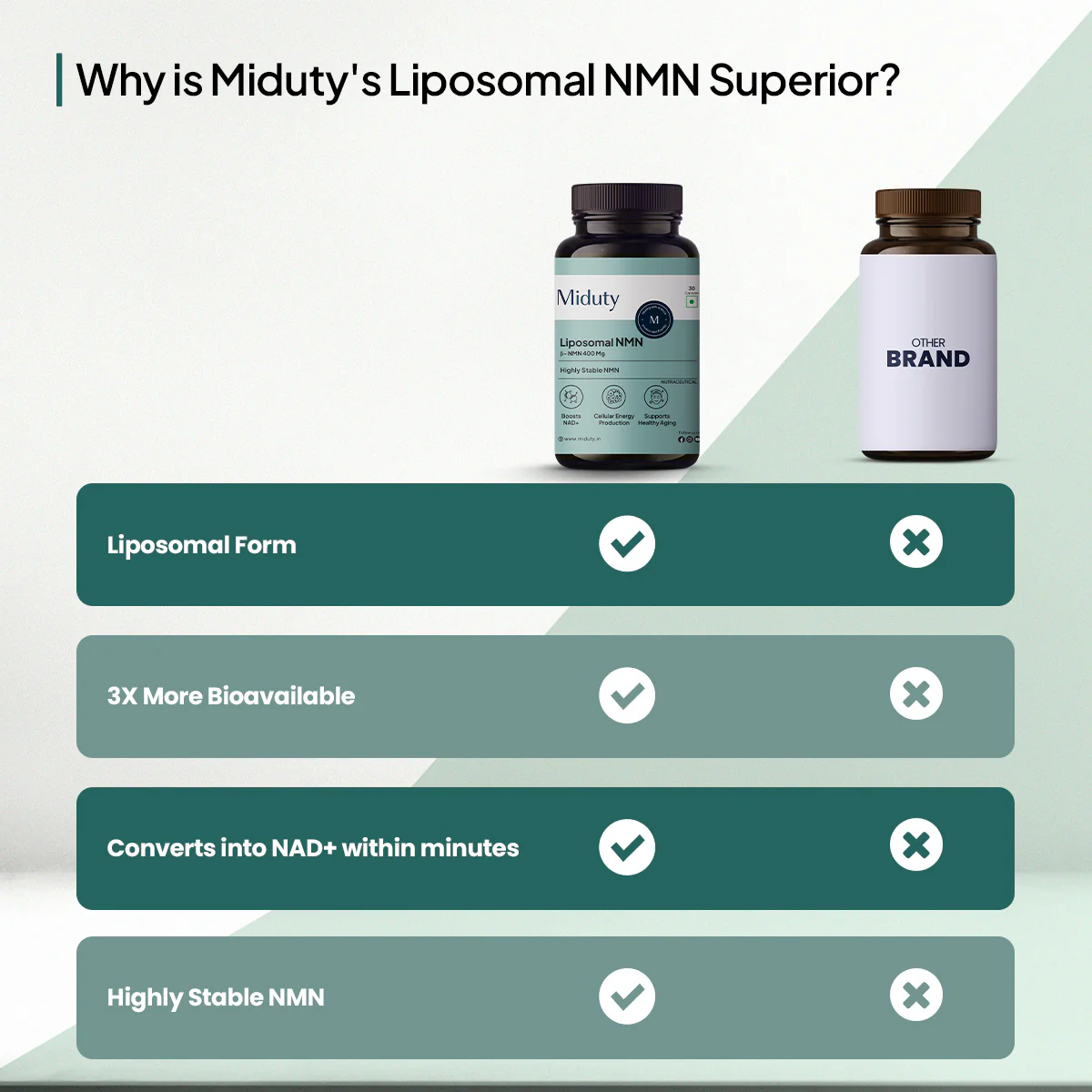 Liposomal NMN 85% - Image 5