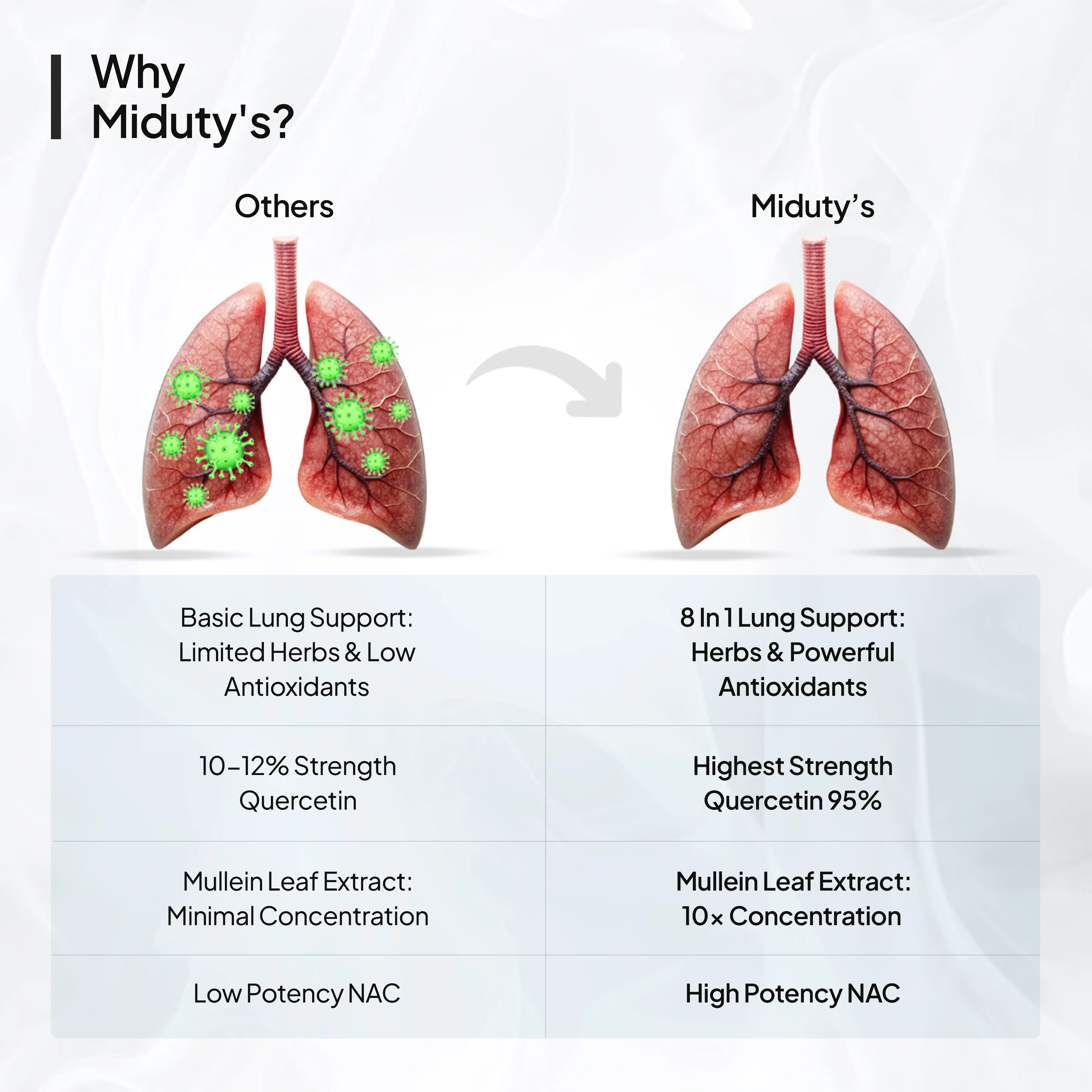 Lung Detox | Lung Cleanse Supplement - Image 5