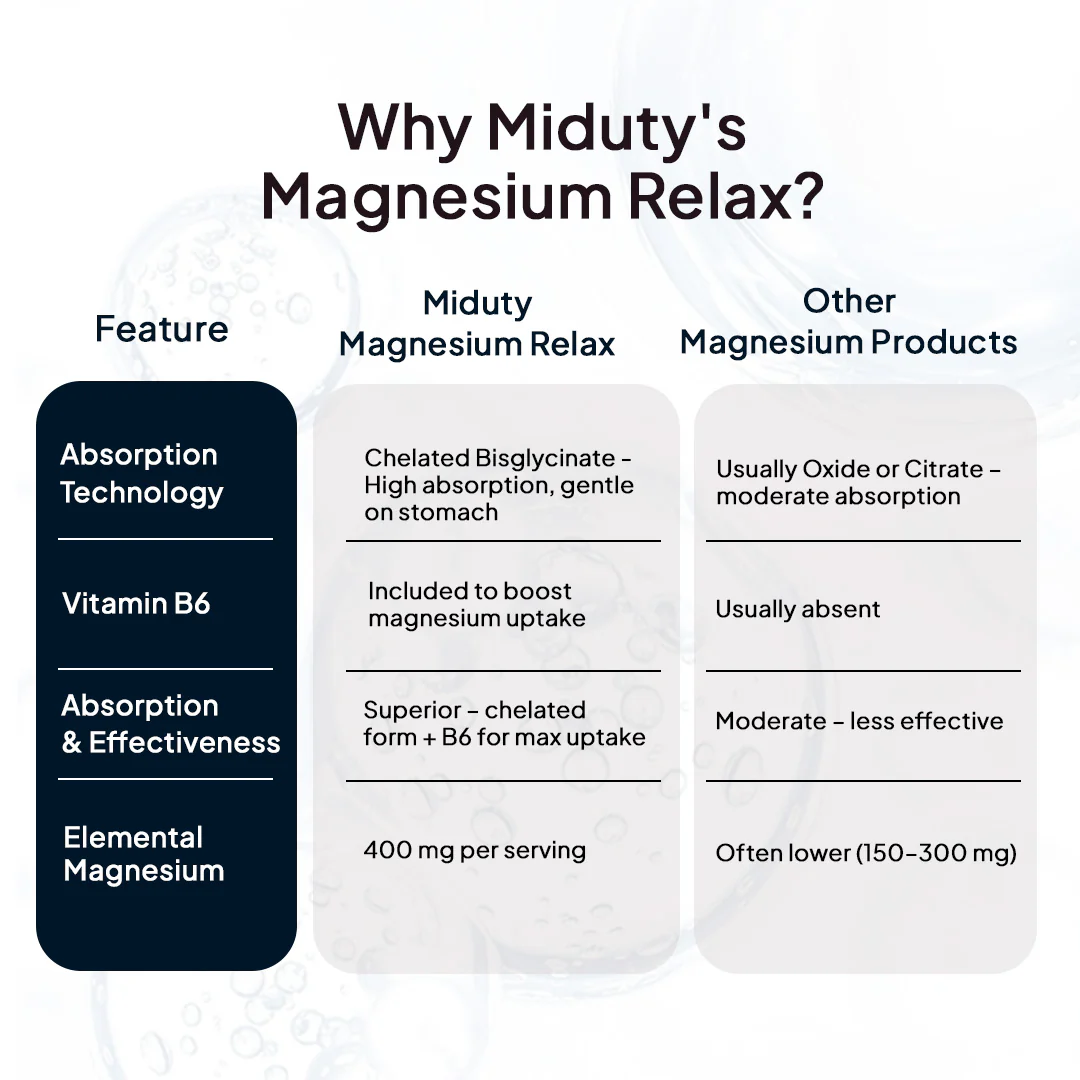 Magnesium Relax - Image 13