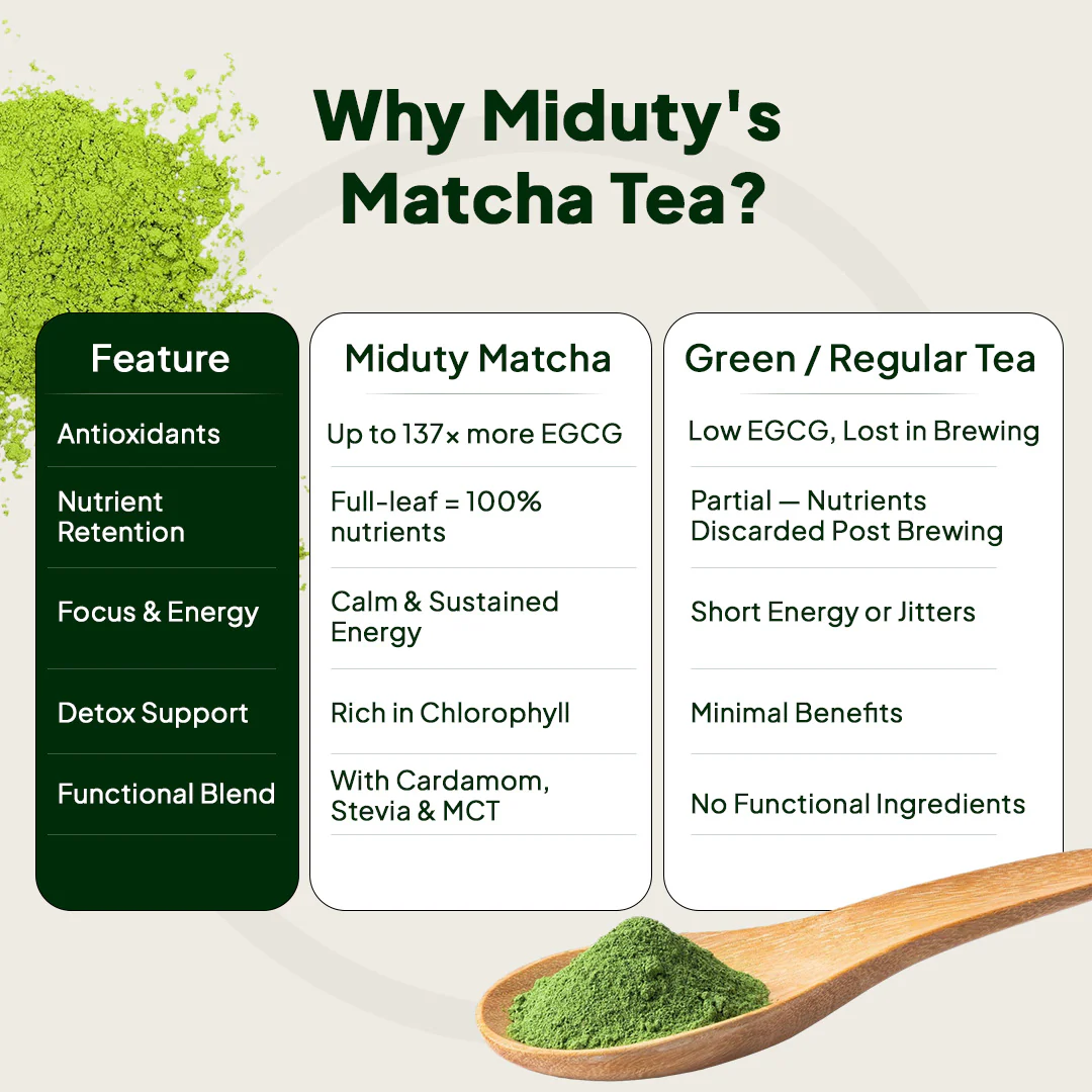 Matcha Tea - Image 17