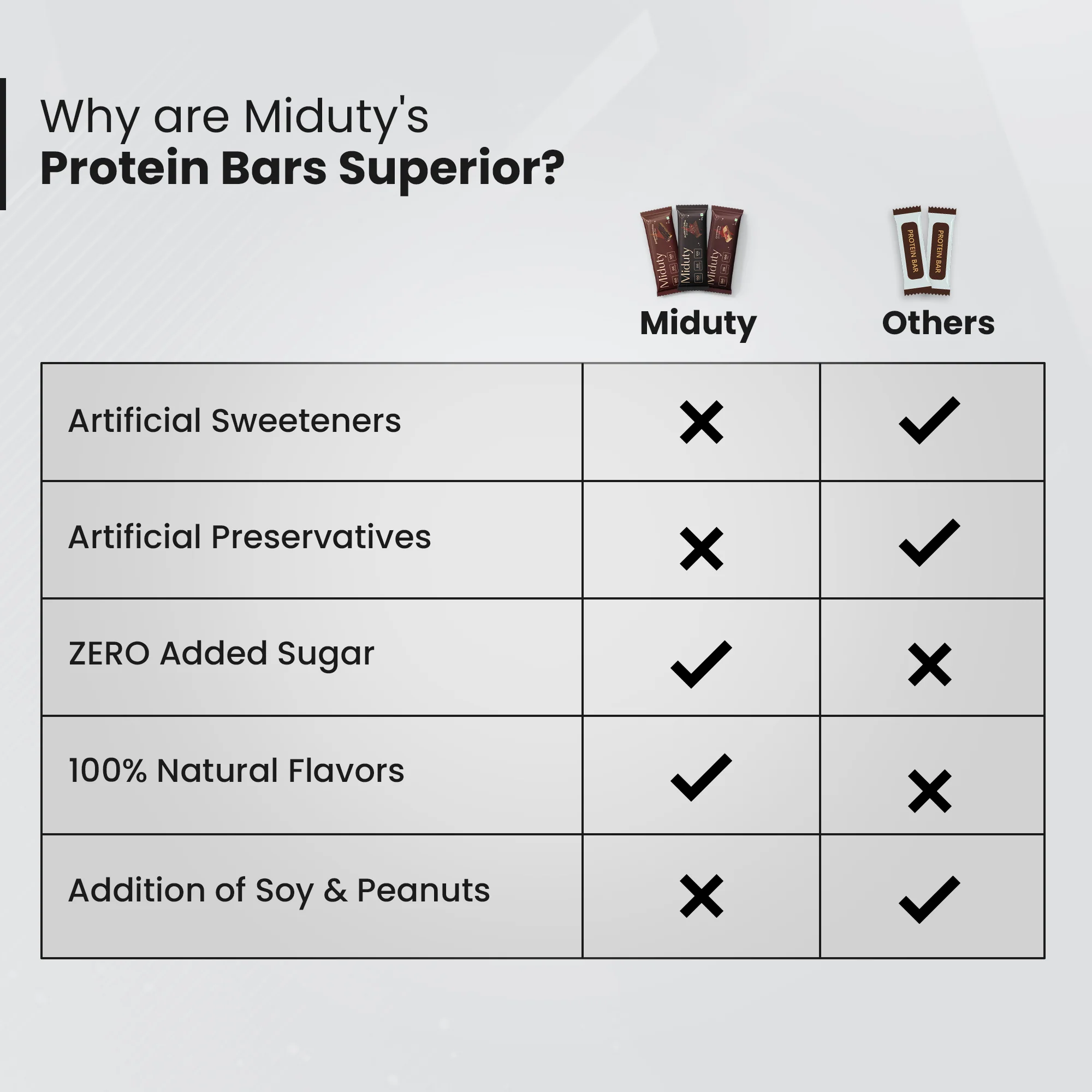 Protein Bars - Pack of 3 - Image 12
