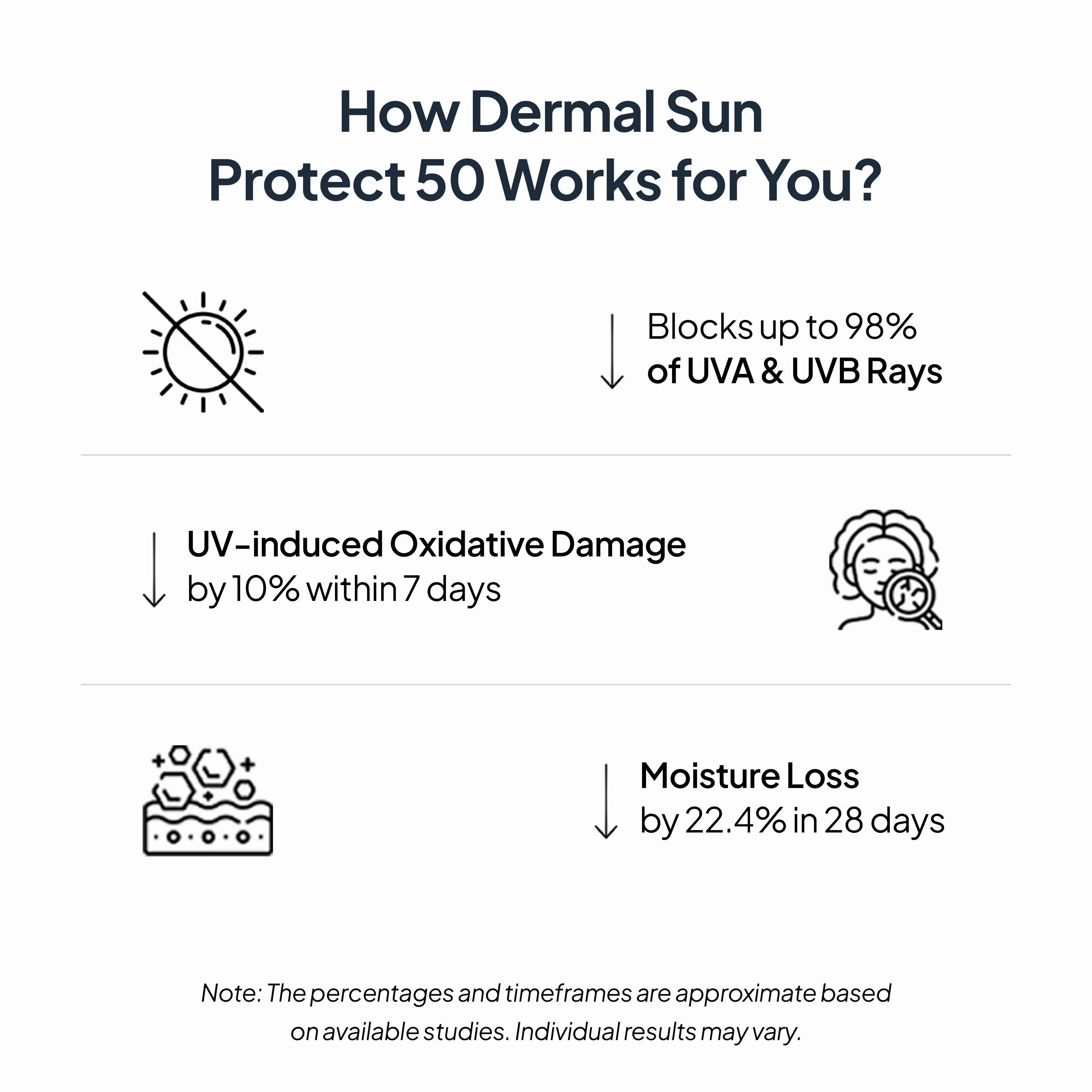Dermal Sun Protect 50 - Image 3