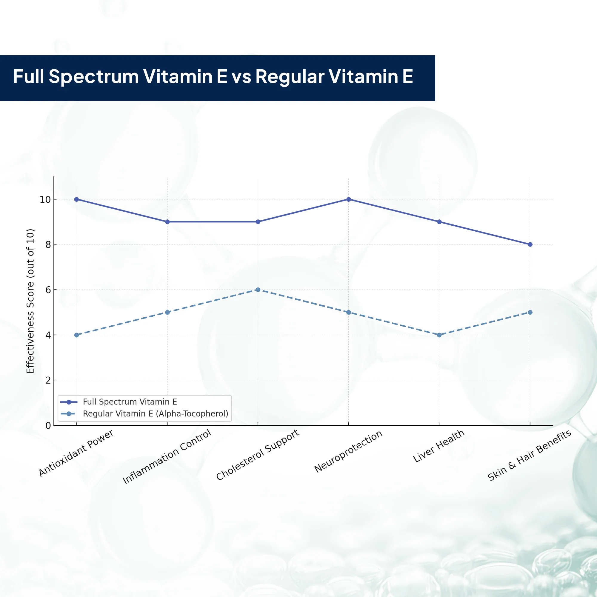 Mixed Tocopherols & Tocotrienols - Image 7
