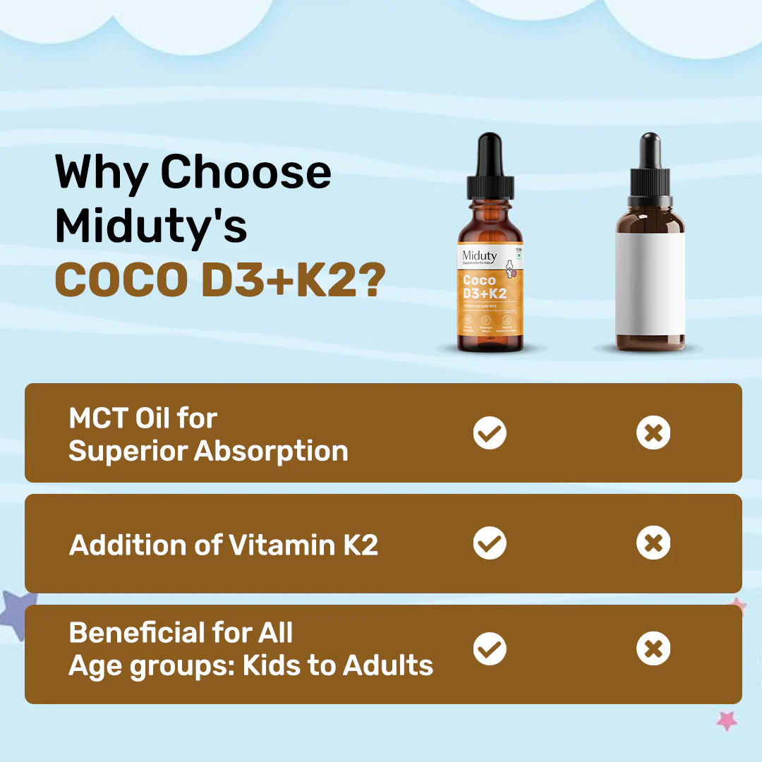 Kids Coco D3+K2 - Image 8