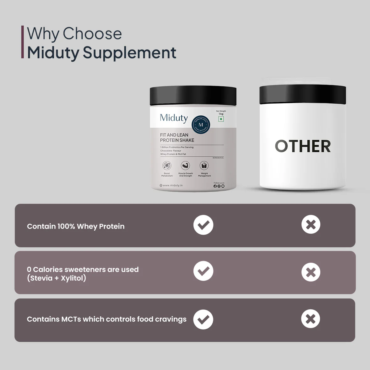 Fit & Lean Protein Shake | Whey Protein Powder - Image 9